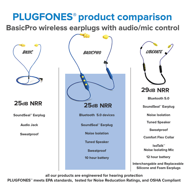 Basic Pro (Bluetooth) (blue-yellow-yellow) Product Comparison Image