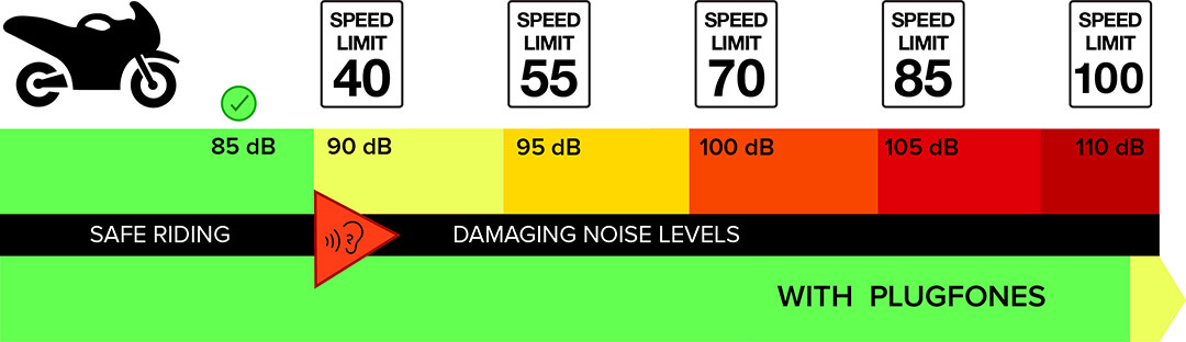 motorcycle-noise-levels-mobile-infographic